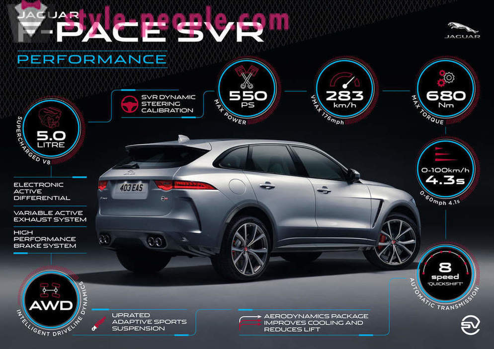 Uus viis fakte võimas Jaguar F-Pace SVR